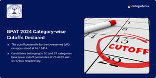 GPAT Cutoff 2024 Declared @natboard.edu.in, Check Category-wise Percentile Here